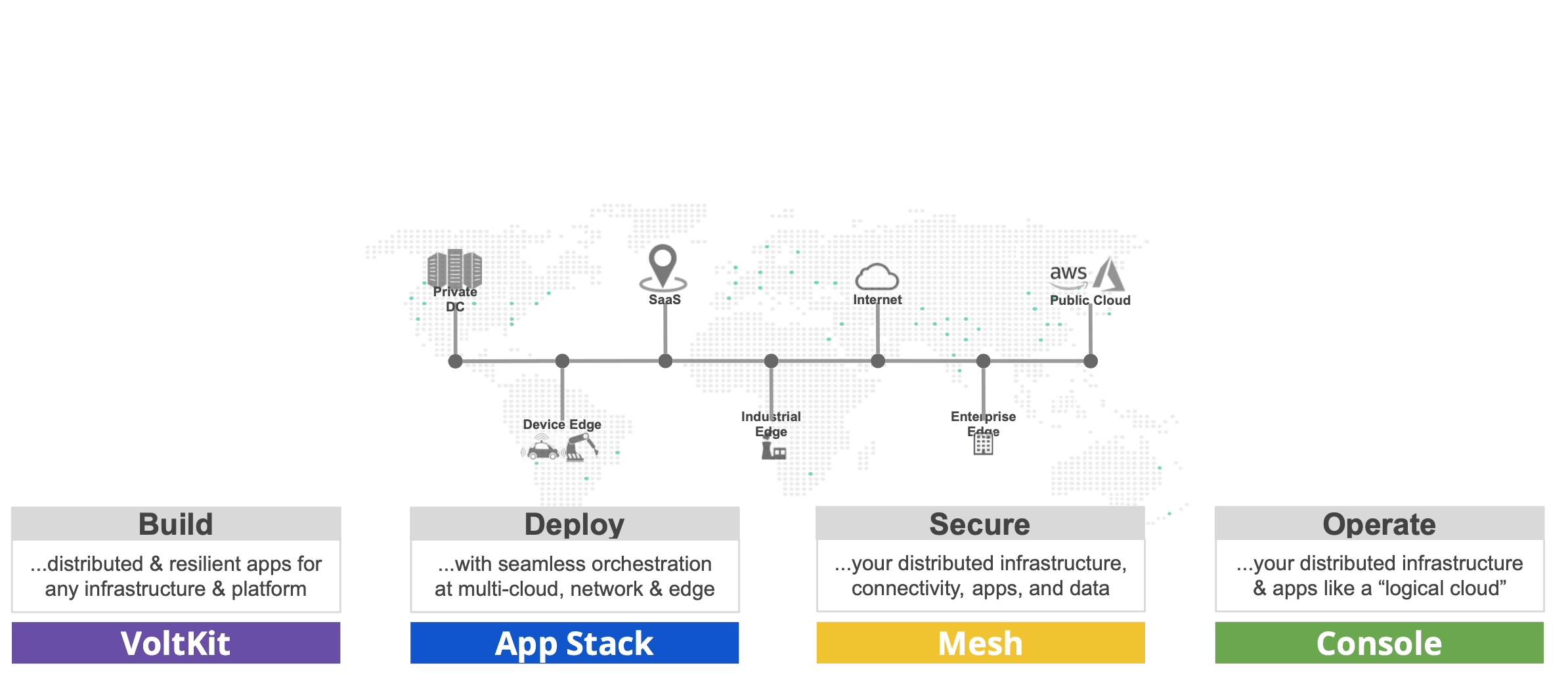 Figure: F5 Distributed Cloud Offerings