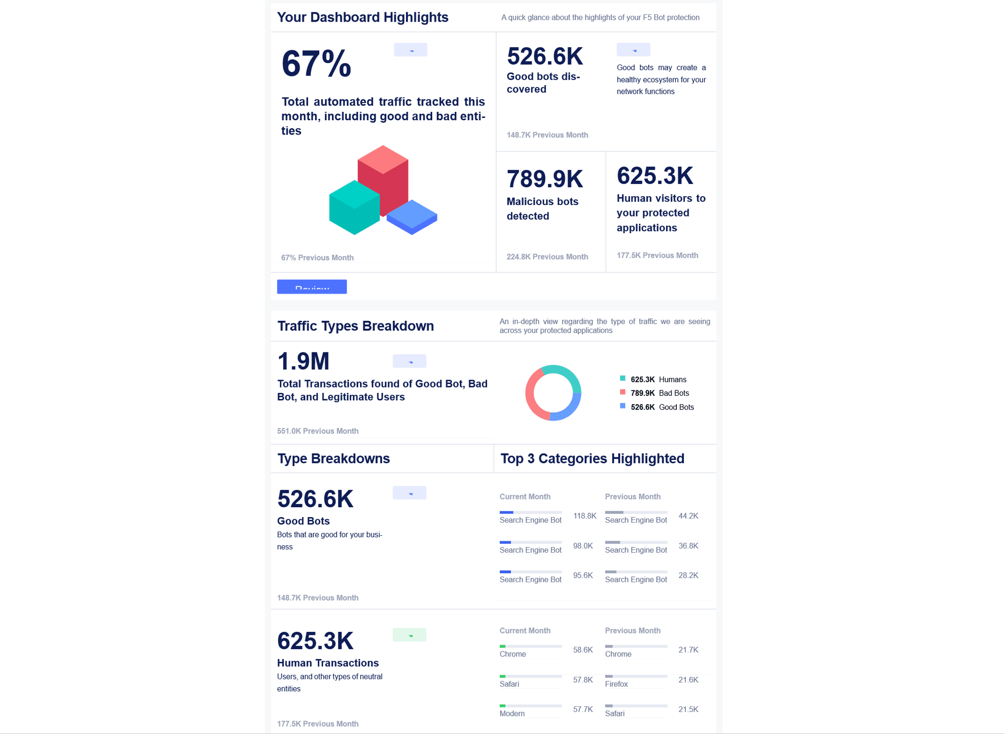 Figure: Automated Threat Summaries