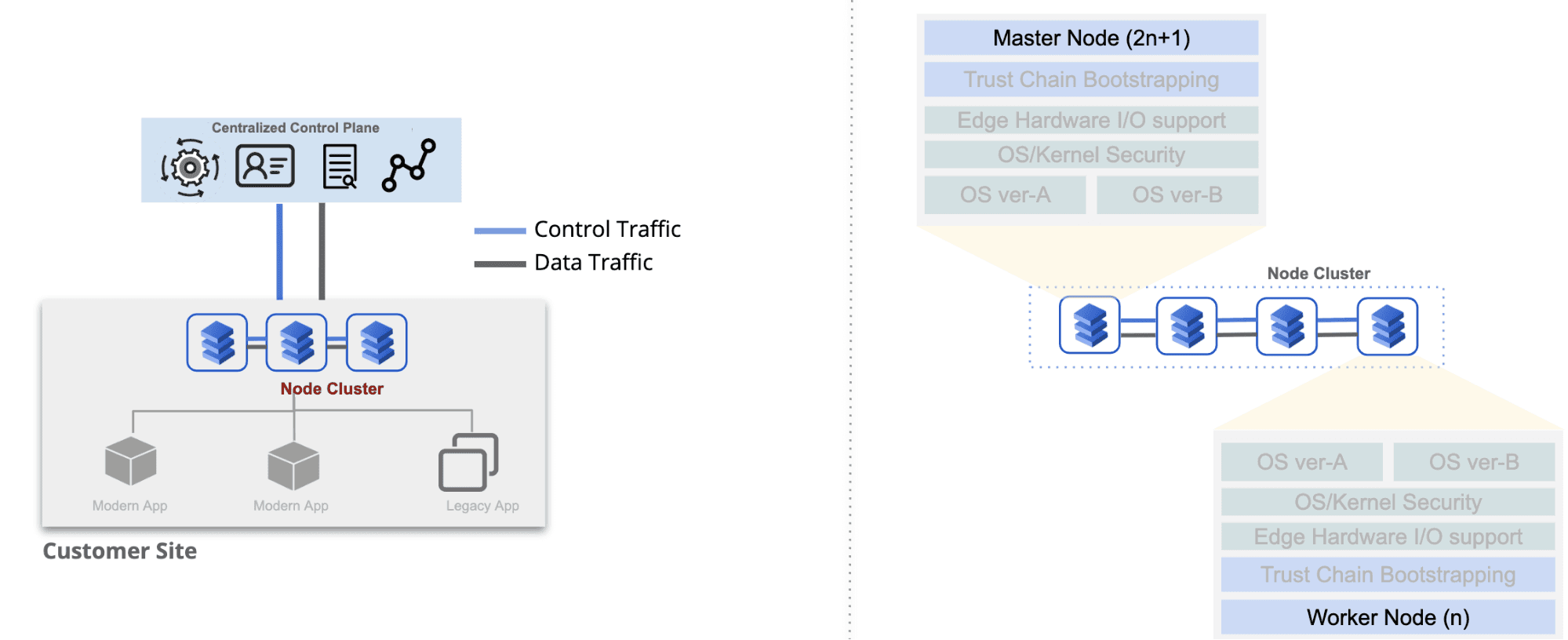 App Stack Clustering