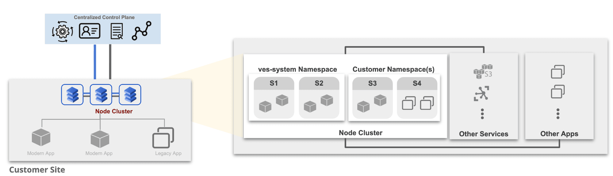 App Stack with Managed Kubernetes