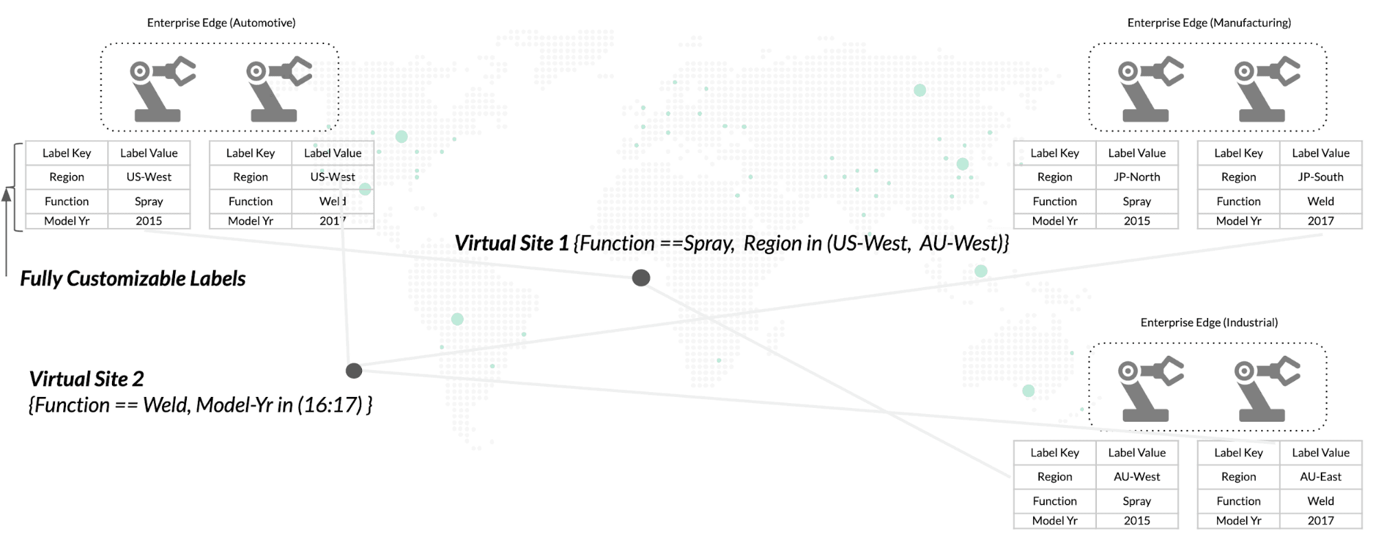 Figure: Label Mapping for Virtual Sites