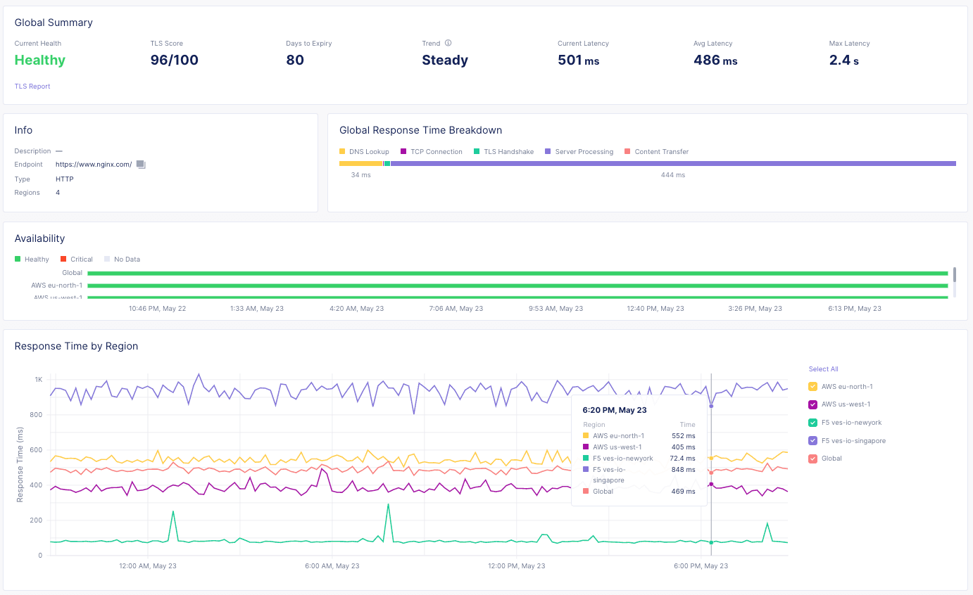 Figure: Monitor Dashboard
