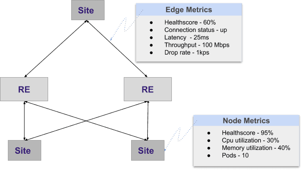 Monitoring | F5 Distributed Cloud Technical Knowledge