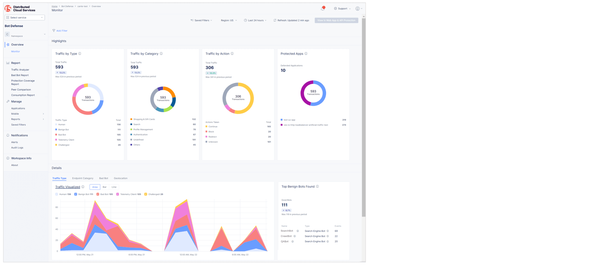 Figure: Bot Defense Dashboard