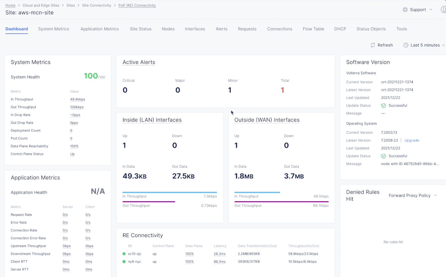 Figure: Site Dashboard and Health Details