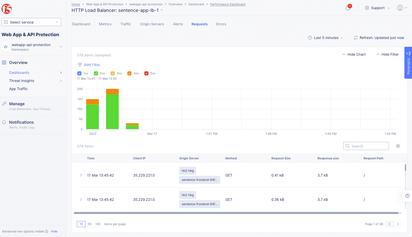 Figure: HTTP Load Balancer Performance Requests