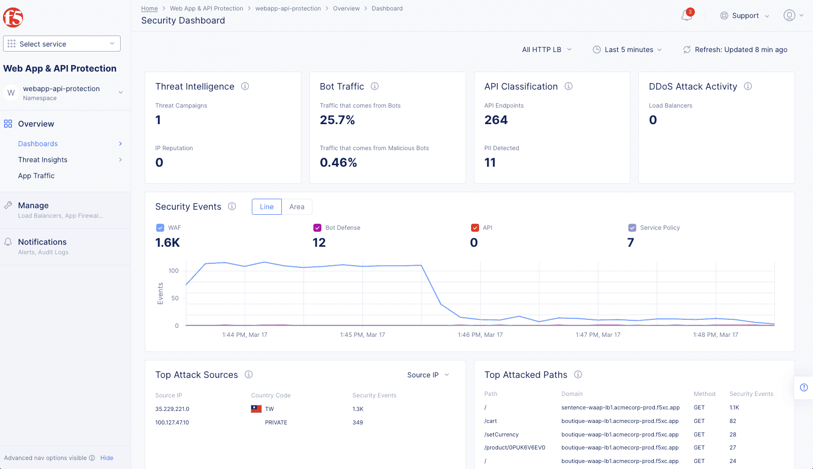 Figure: HTTP Load Balancer Security Dashboard