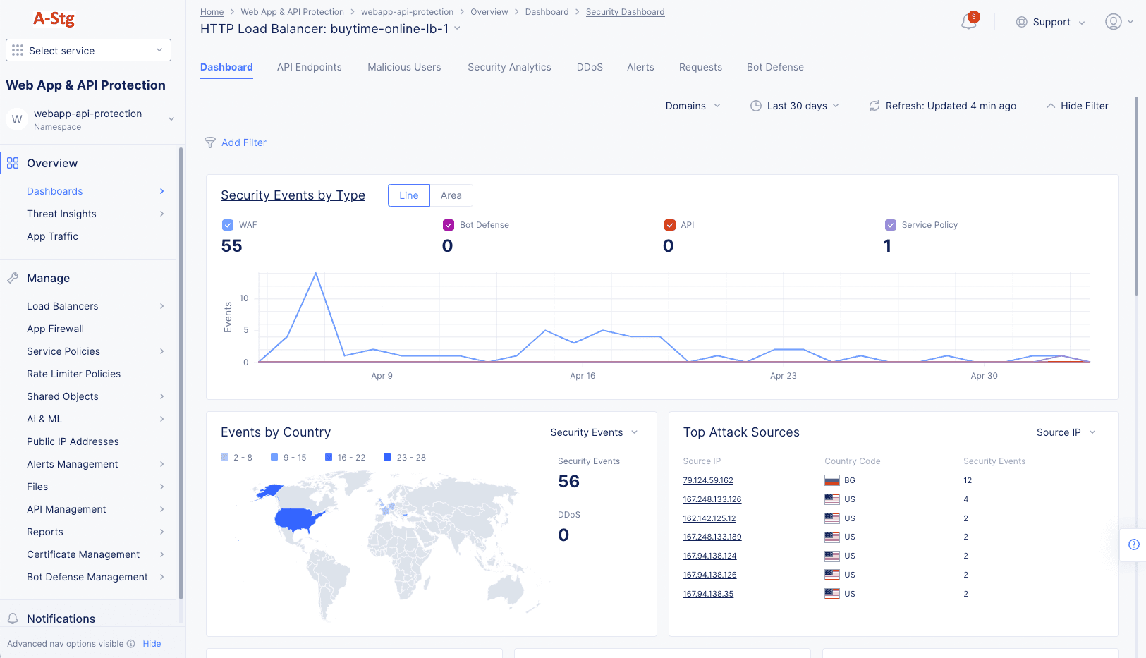 Figure: Security Dashboard for specific HTTP Load Balancer 