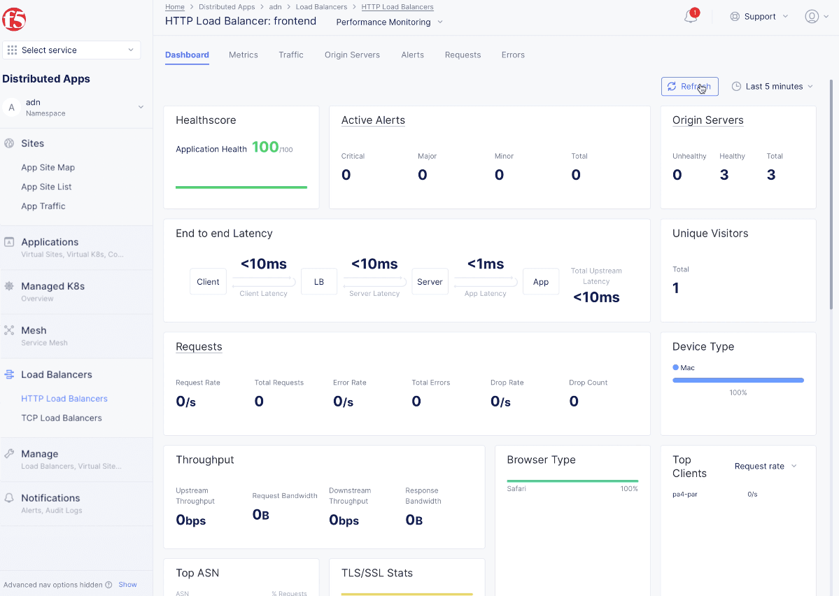 Figure: Load balancer Dashboard View