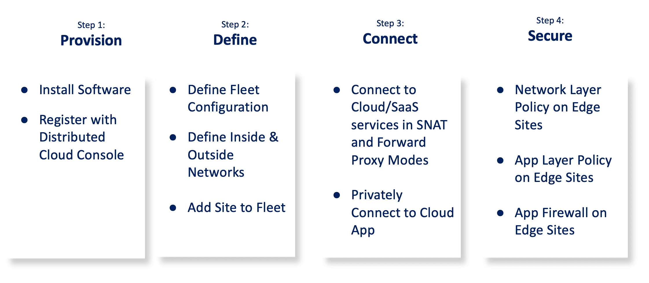 Figure: Steps to Deploy Edge Cloud Networking and Security