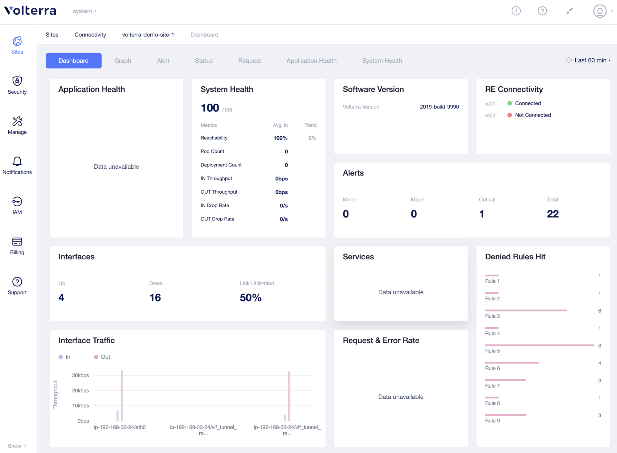 FIgure: Sites ->Connectivity -> Status