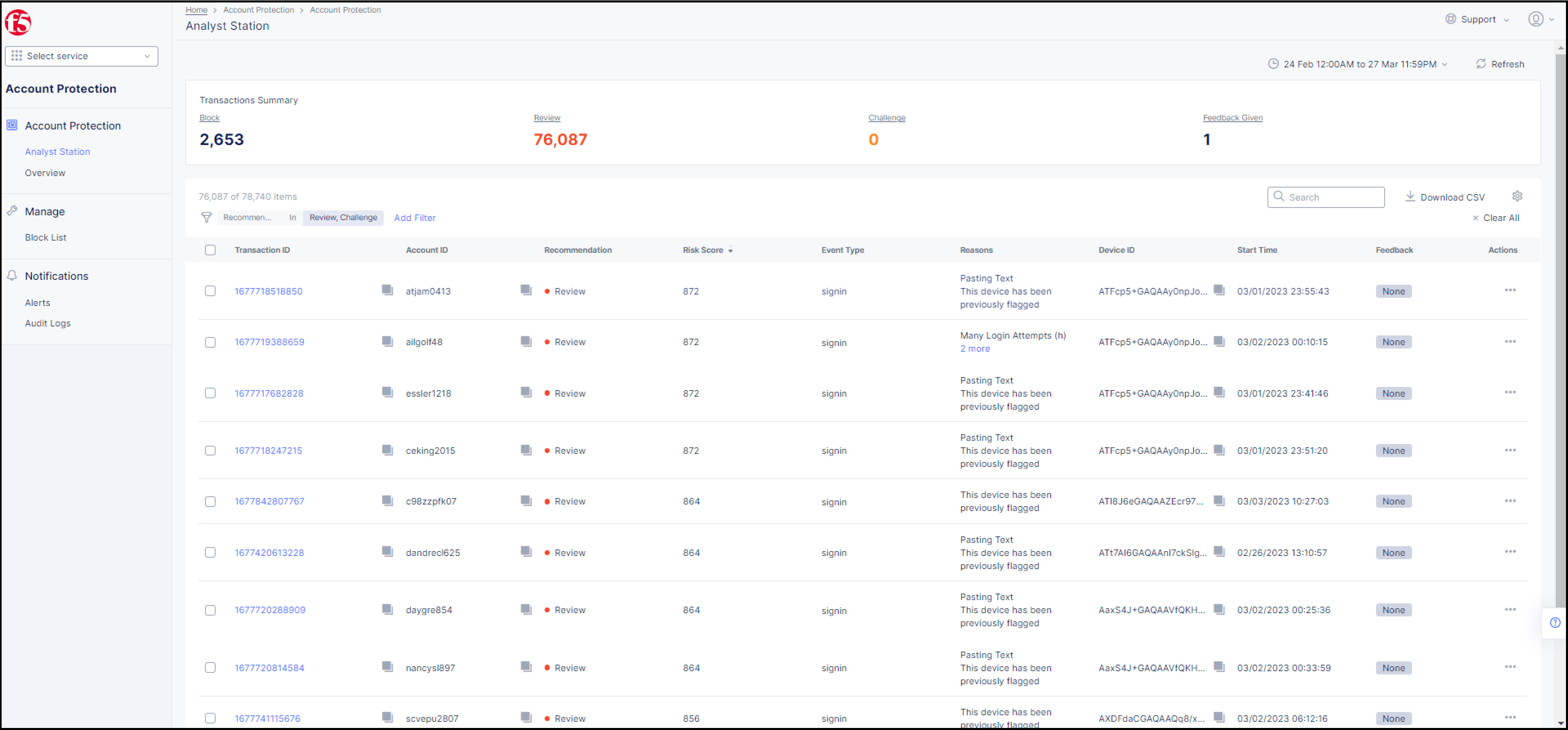 Figure: Analyst Station Dashboard