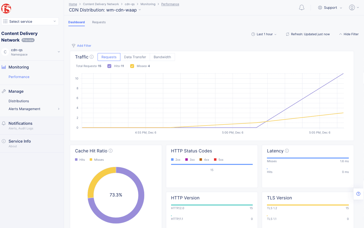 Figure: Verify CDN Hits and Misses