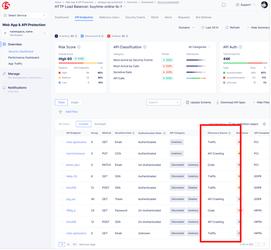 Figure: Monitor API Endpoints