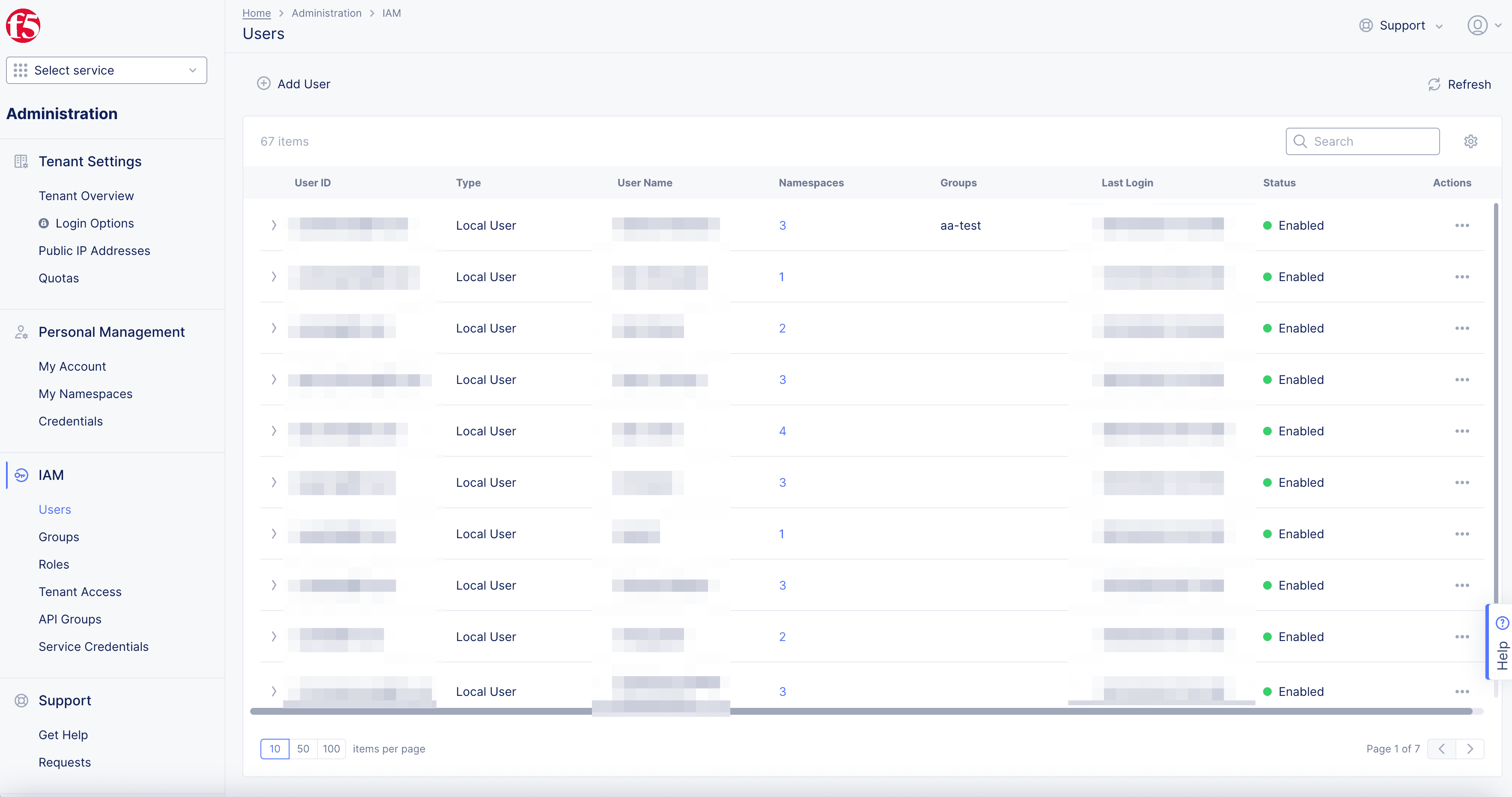 Figure: User Management