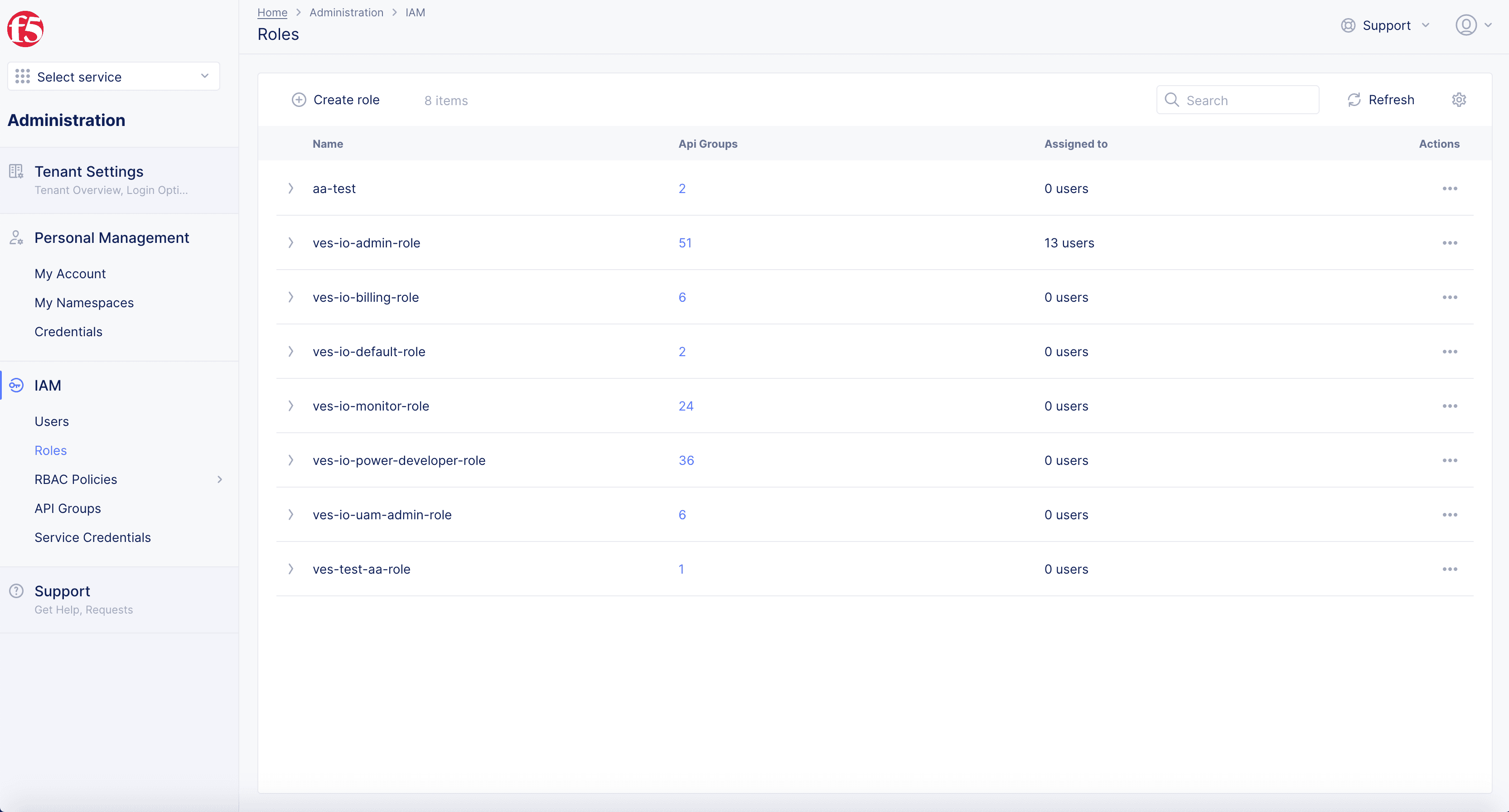 Figure: Open Roles