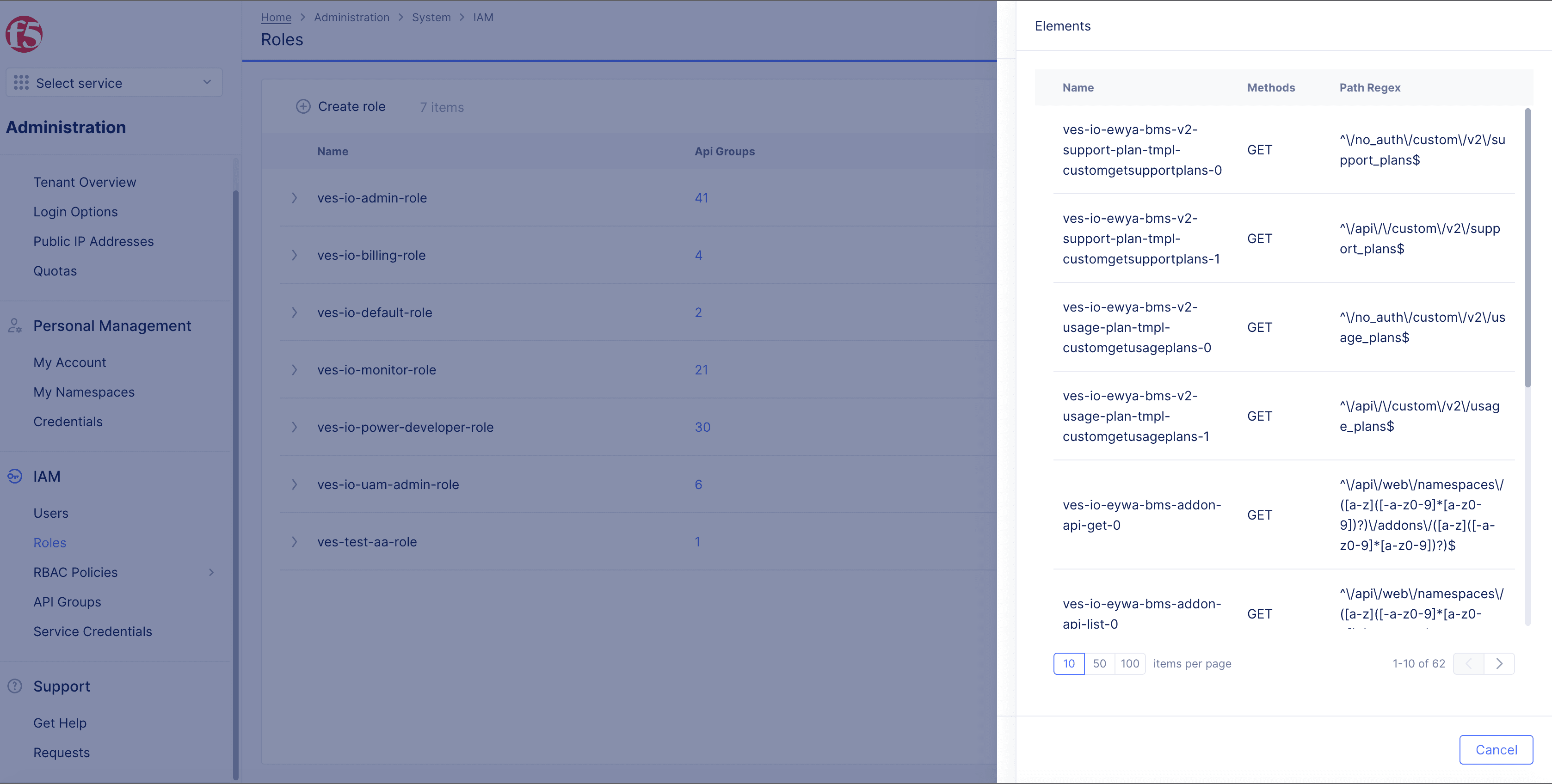 Figure: API Group Elements