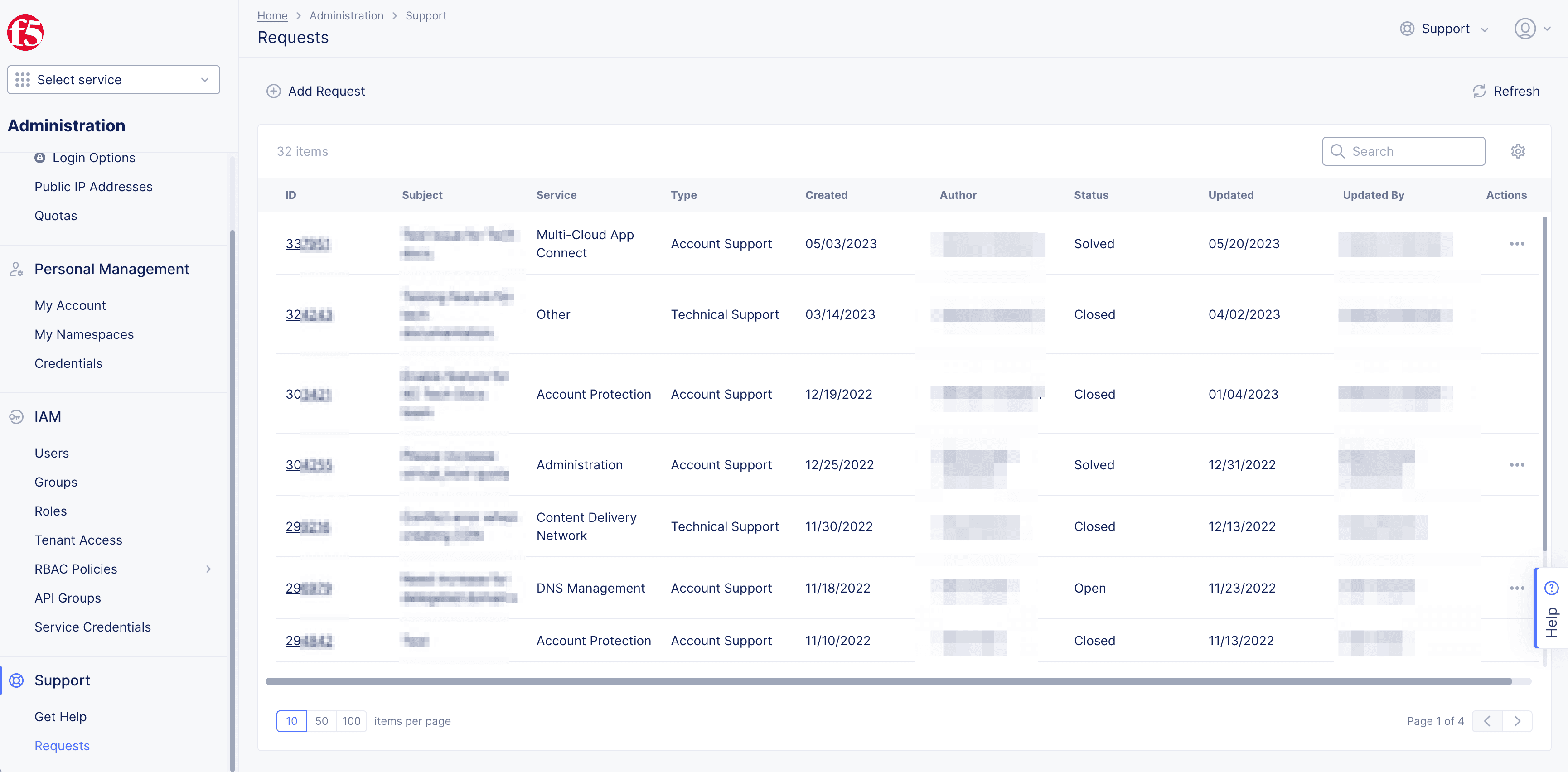 Figure: Support Requests