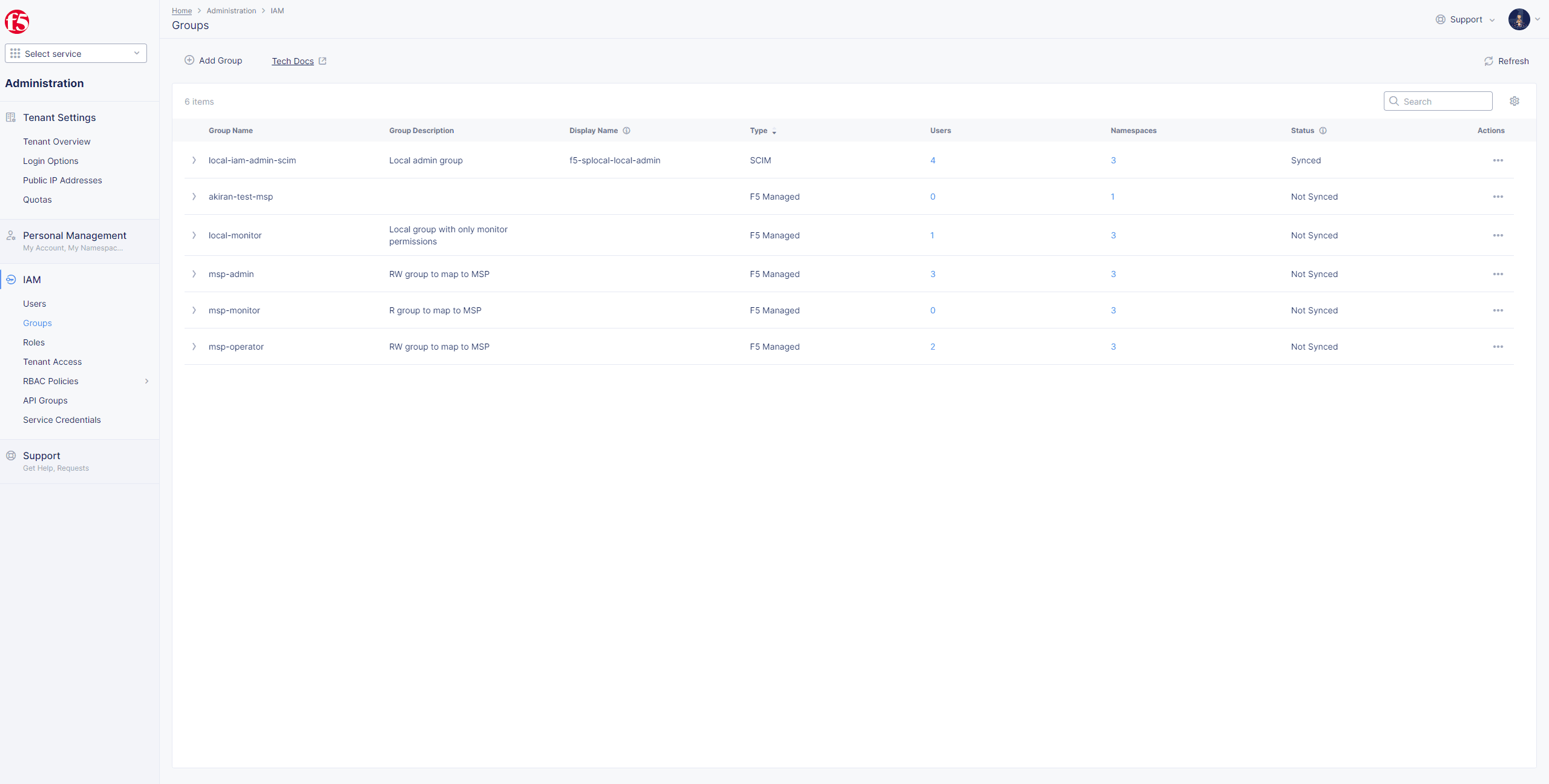 Figure: SCIM Synced