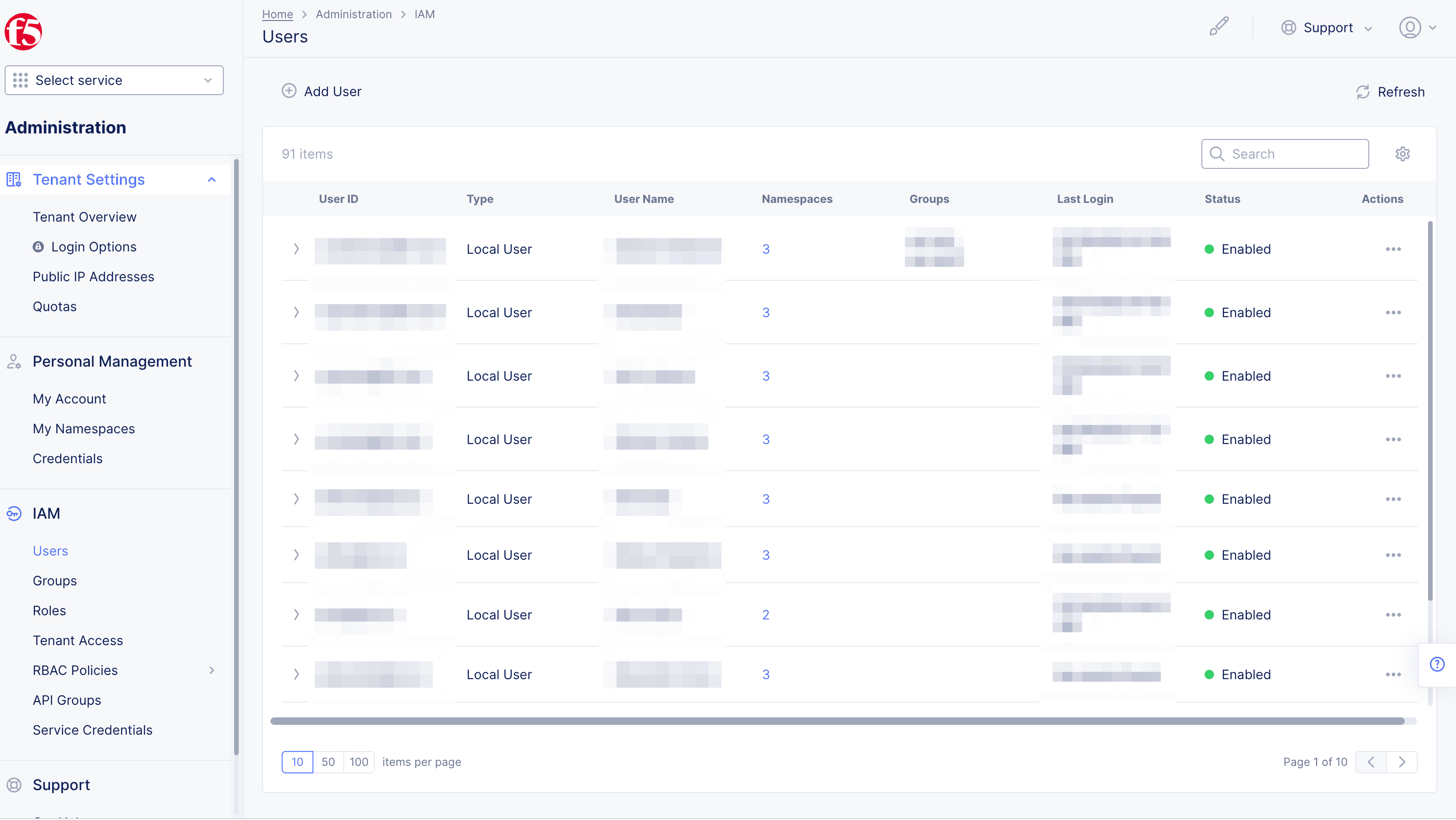 Figure: Add Groups