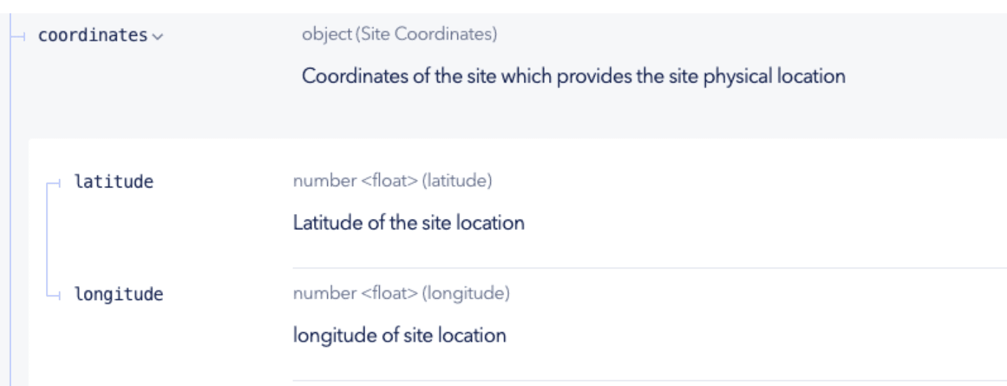 Figure: Request Body Schema Coordinates