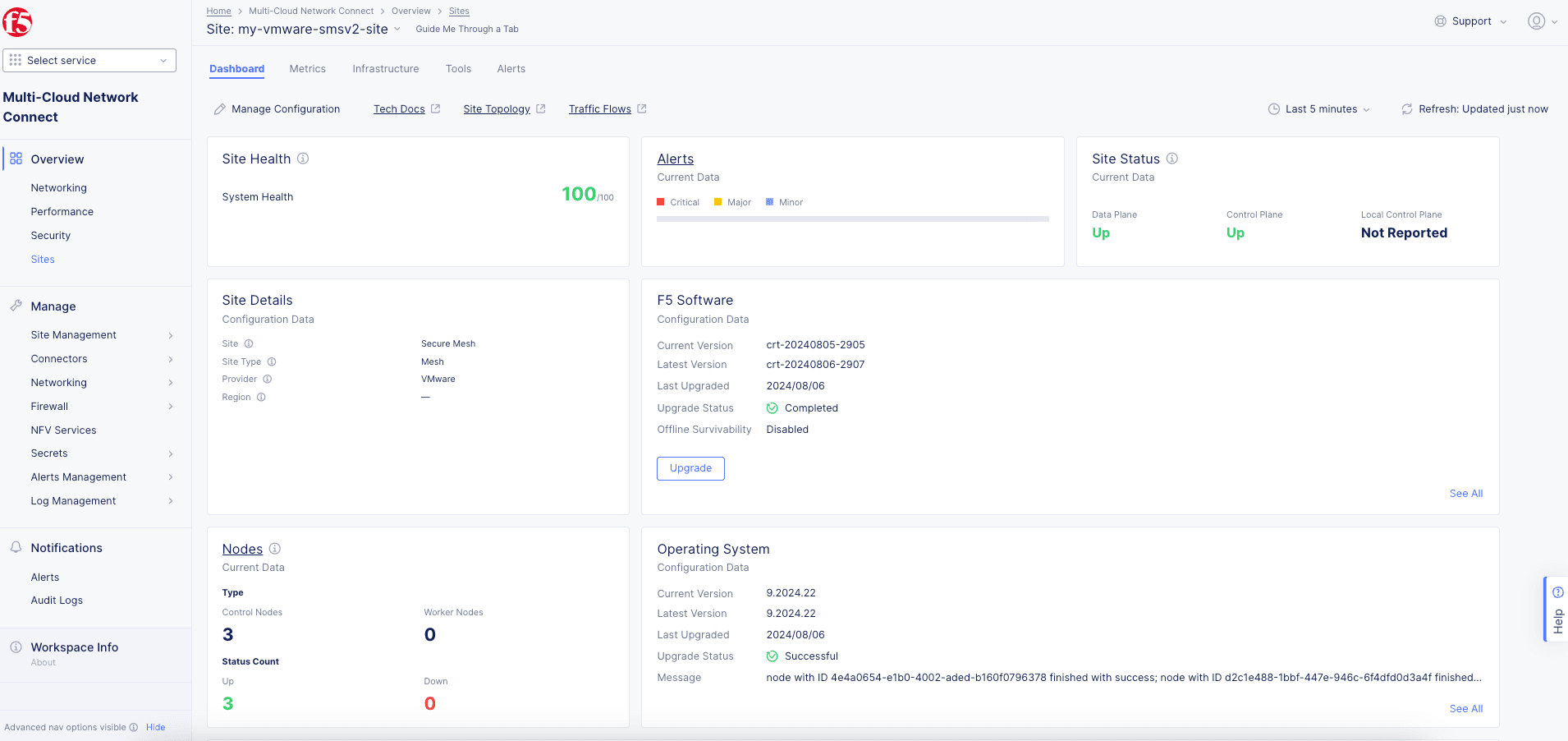 Figure: Site Overview