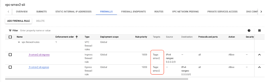 Figure: SLI Firewall Rules