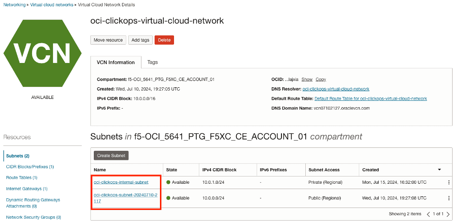 Figure: List of Subnets