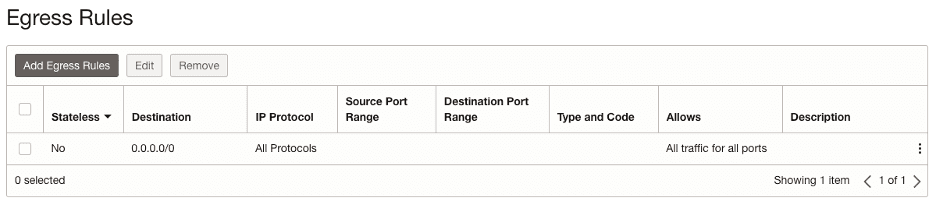 Figure: Validate Egress Rules