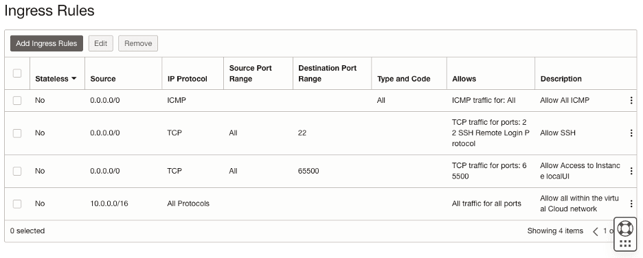 Figure: Validate Ingress Rules