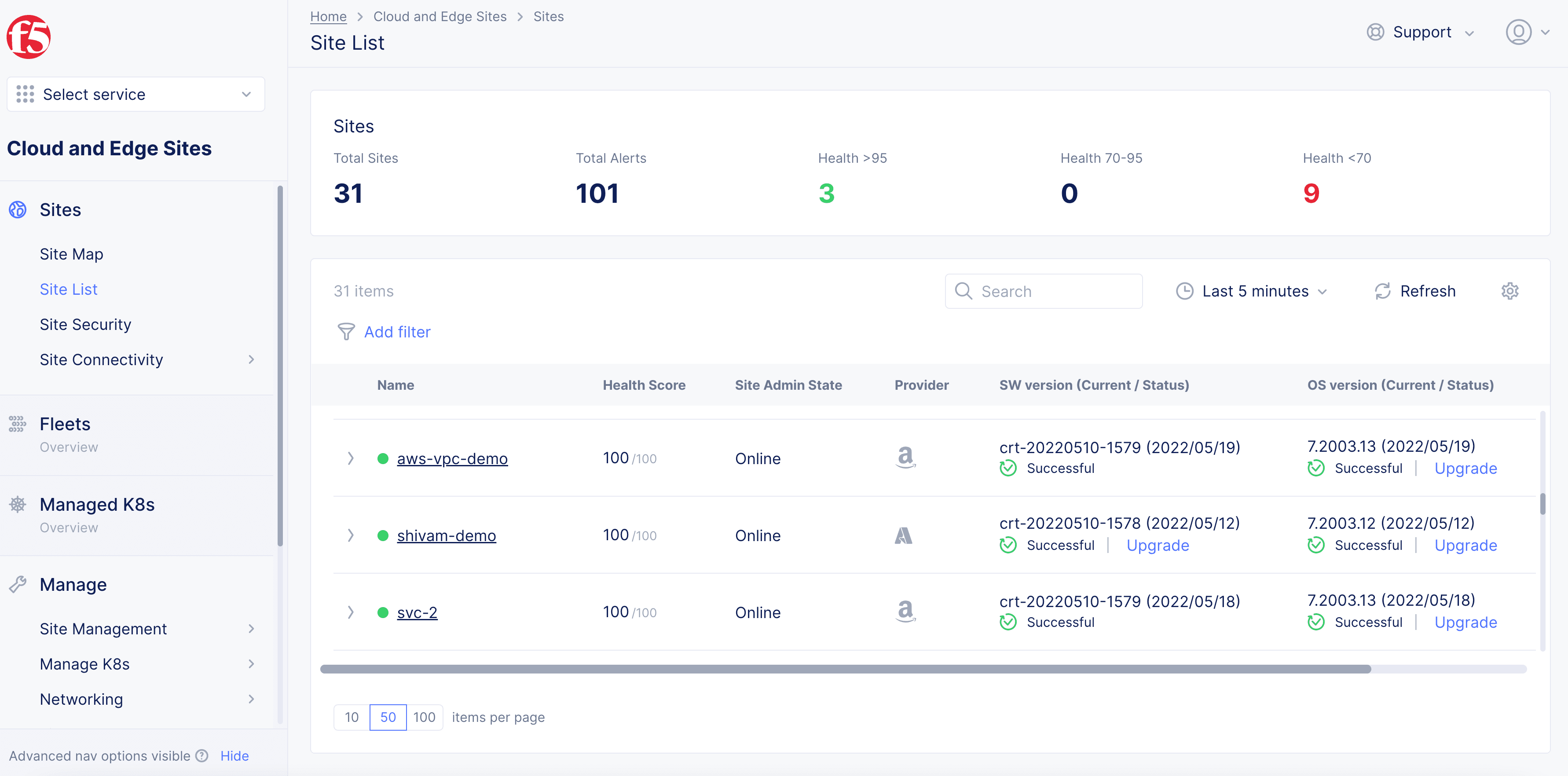 Figure: Site Status Online