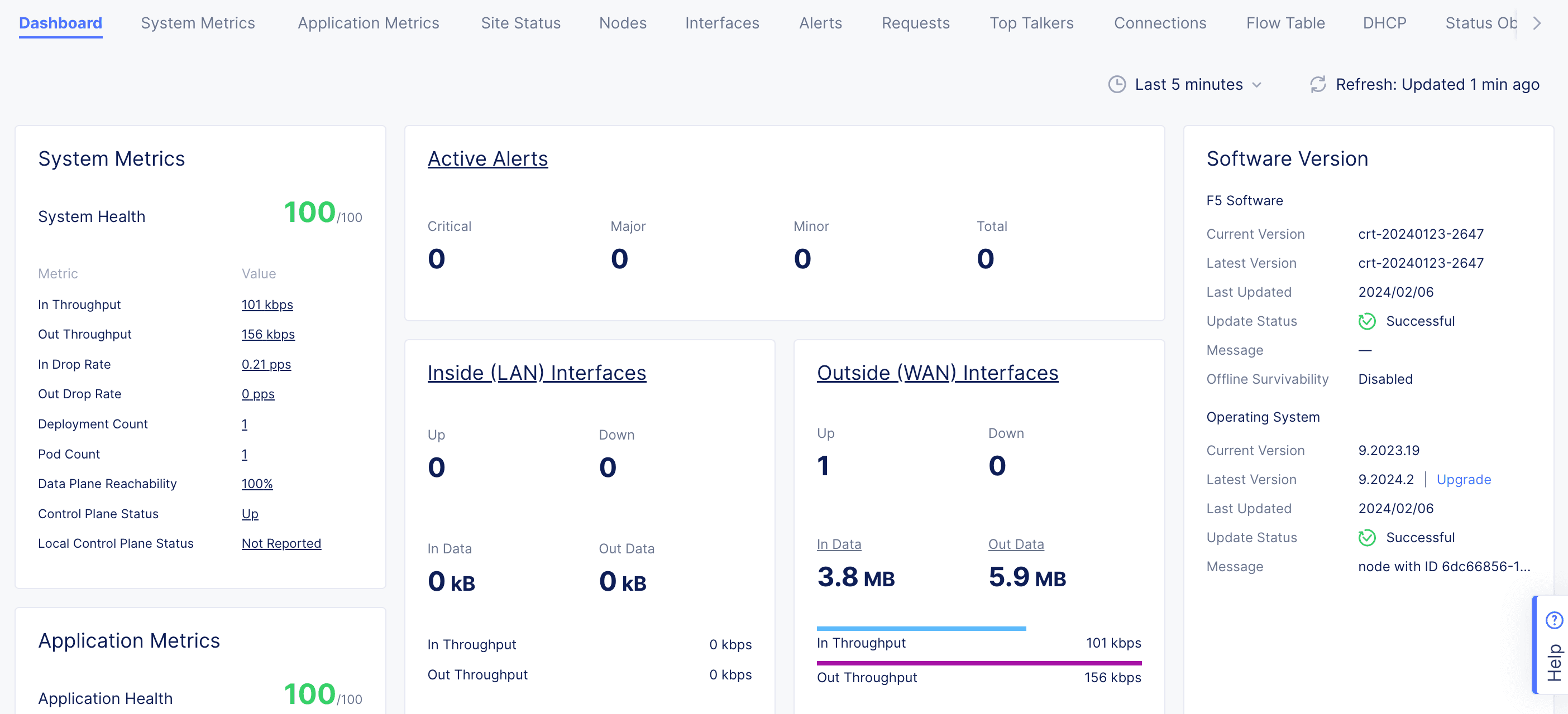 Figure: Site OS Upgrade