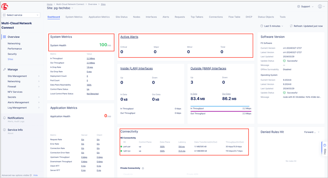 Figure: Site Dashboard