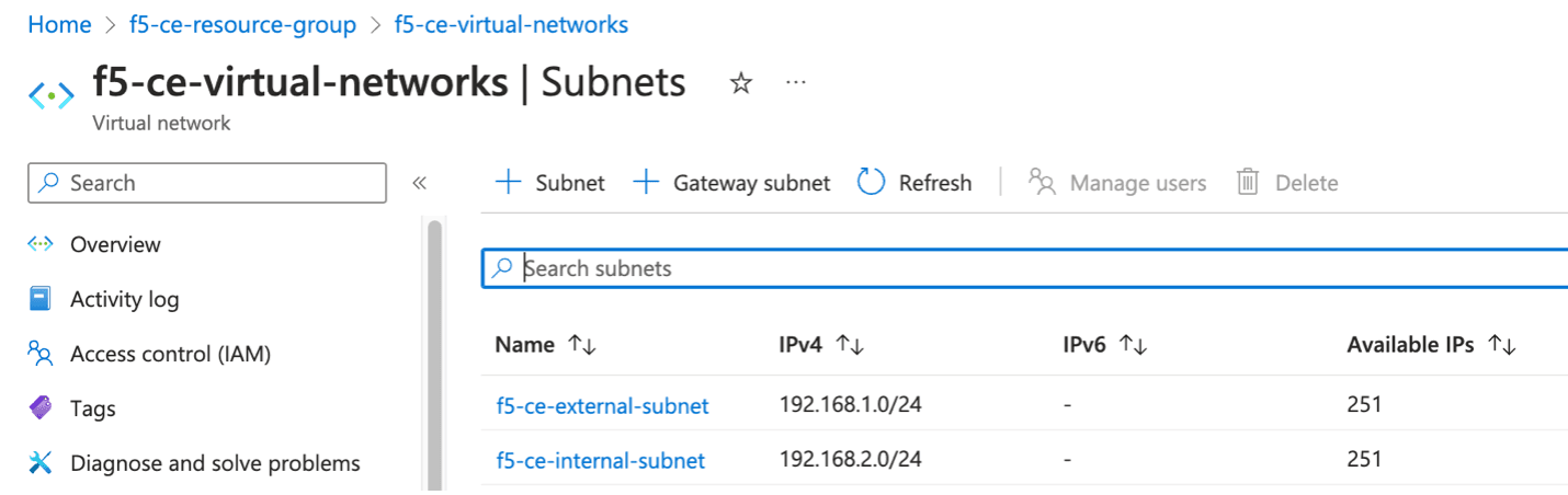 Figure: Existing Virtual Networks