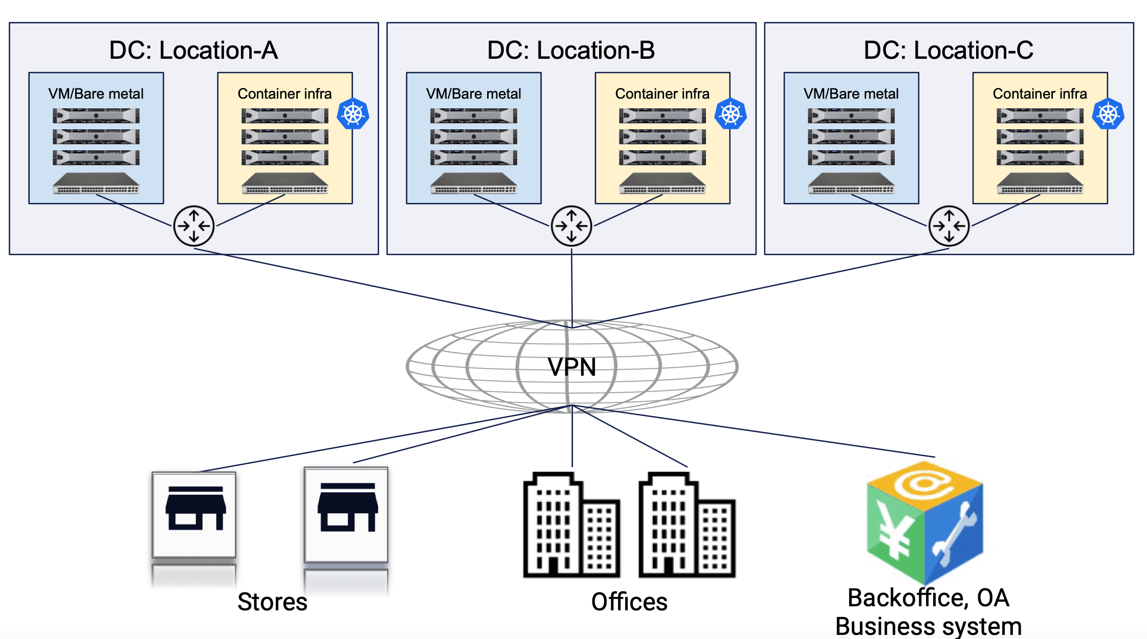 Figure: App Stack DC Cluster Site Reference Deployment
