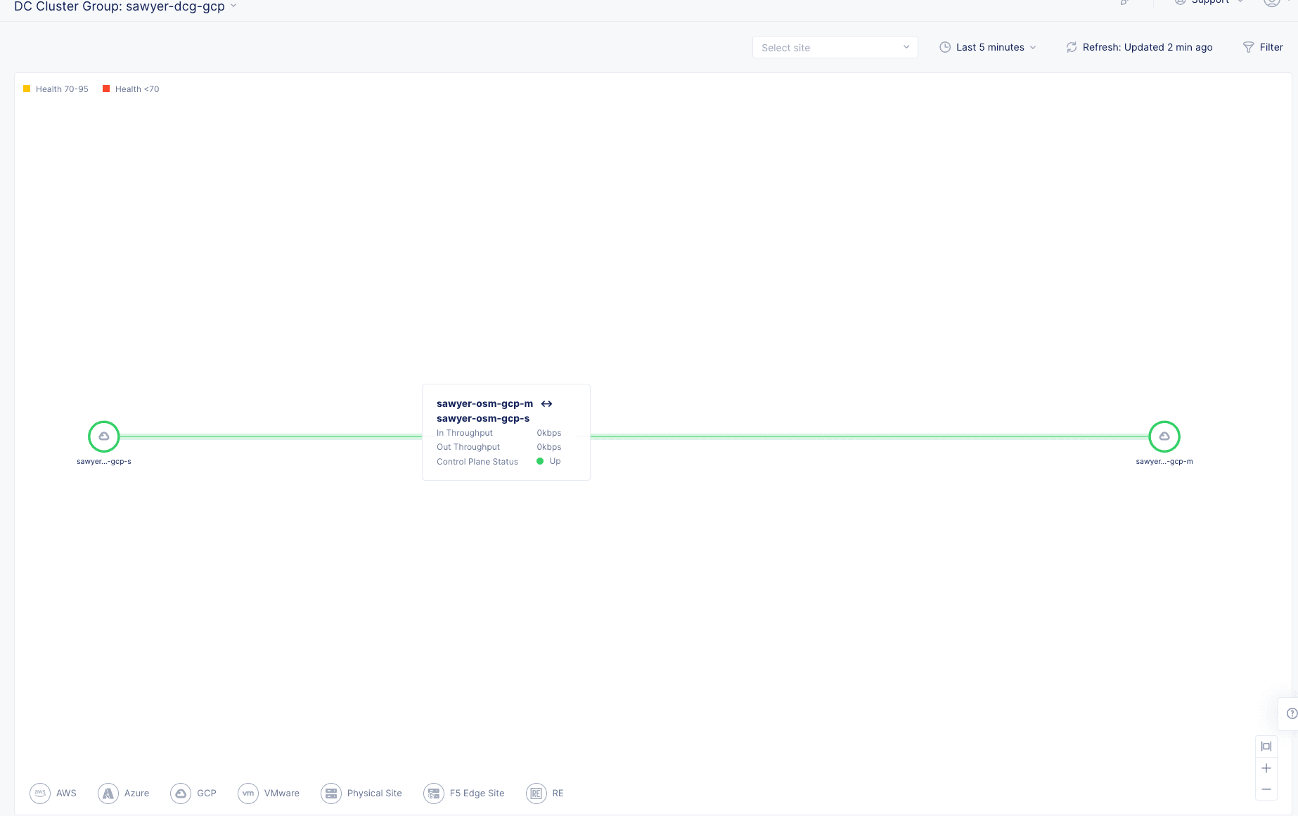 Figure: DC Cluster Group Monitoring View