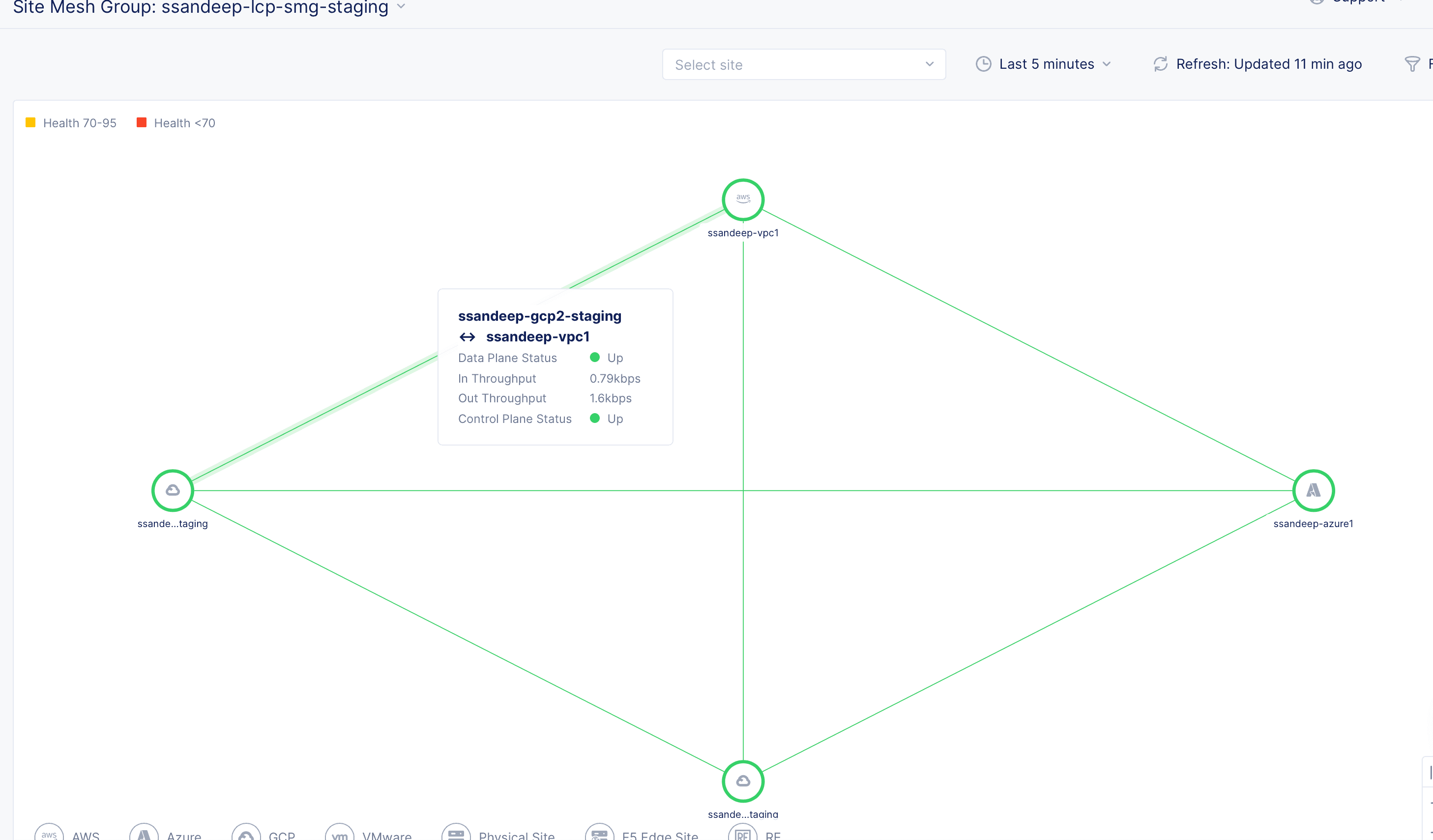 Figure: Site Mesh Group Monitoring - Edge Quickview