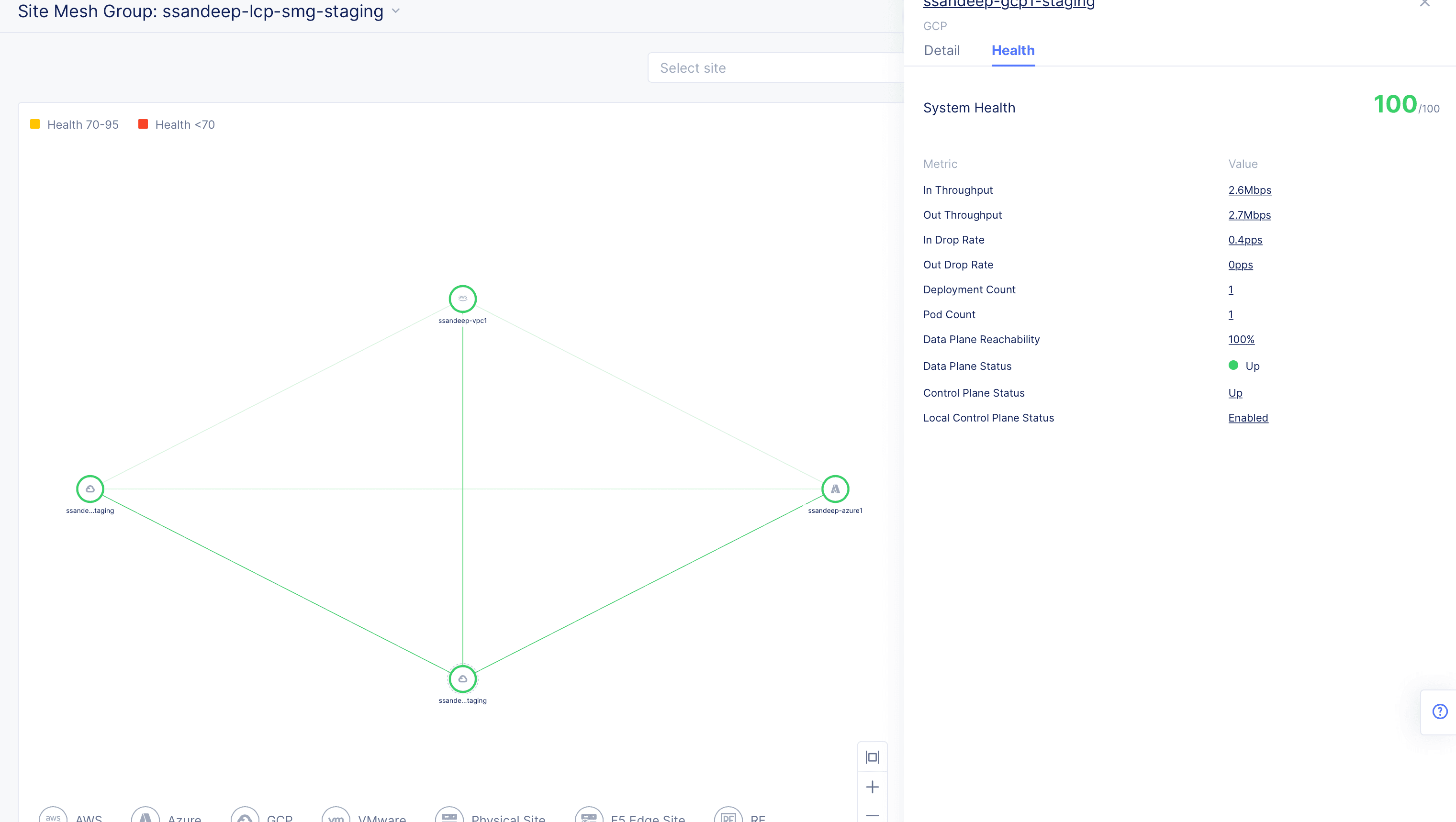 Figure: Site Mesh Group Monitoring - Node Details View