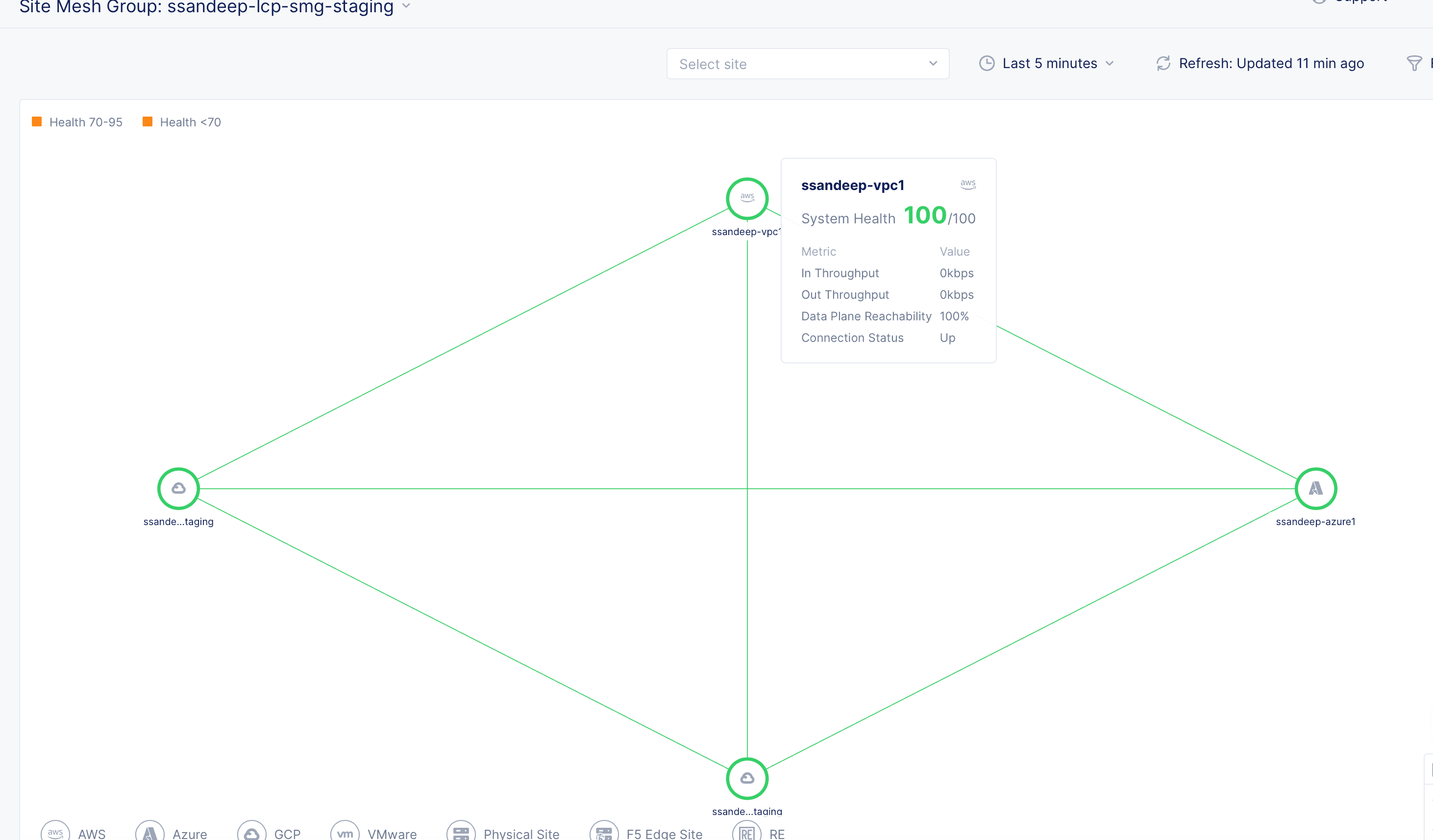 Figure: Site Mesh Group Monitoring - Node Quickview