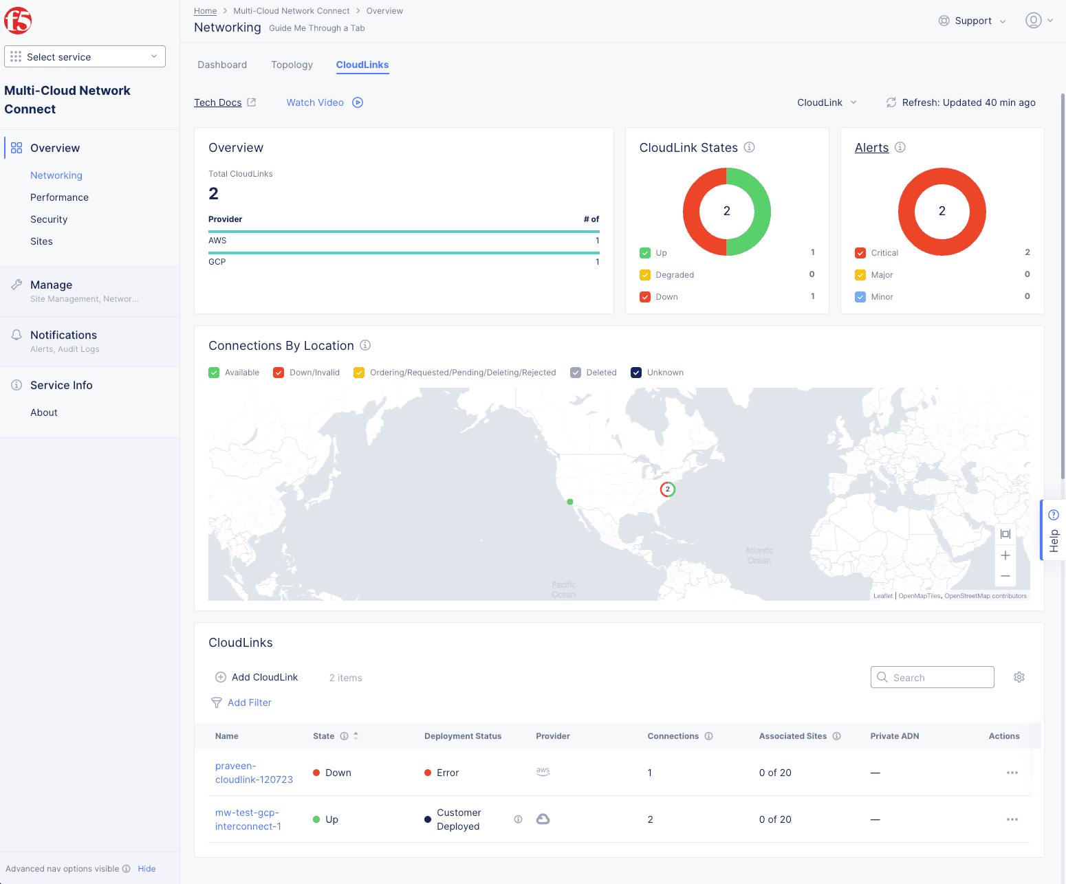 Figure: CloudLink Dashboard