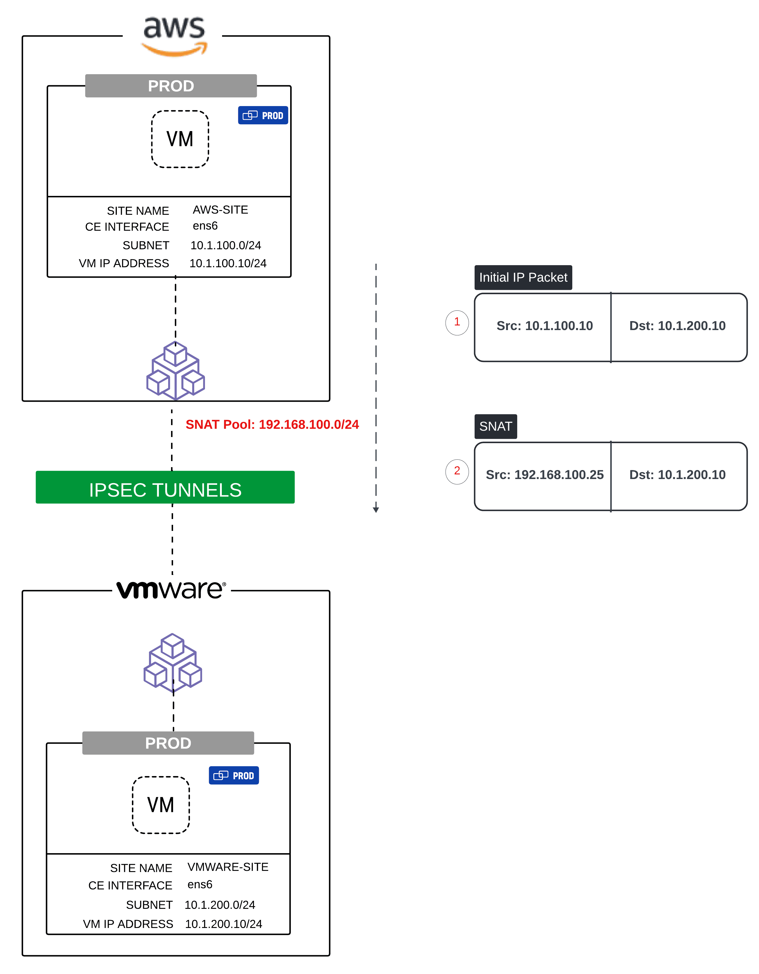 Figure: Masking the real address of hosts with NAT