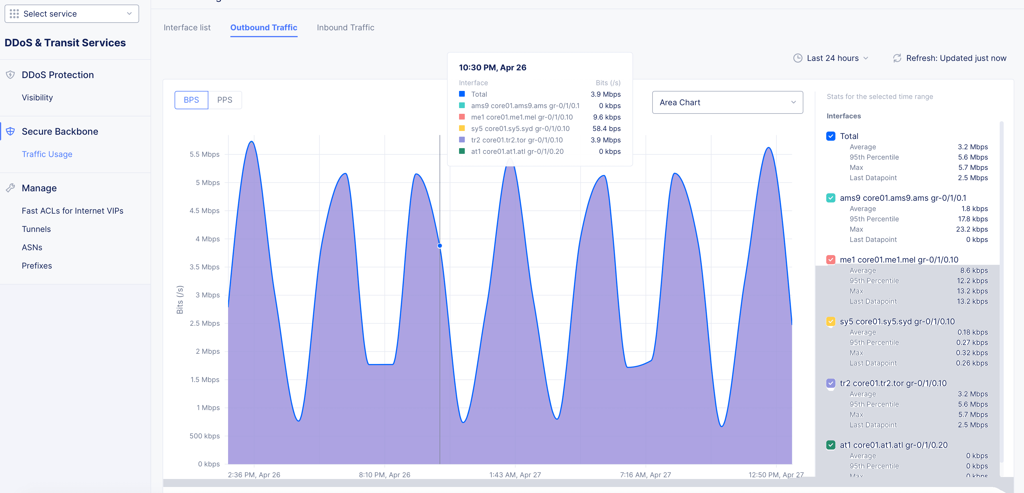 Figure: Traffic Usage by Outbound Interfaces