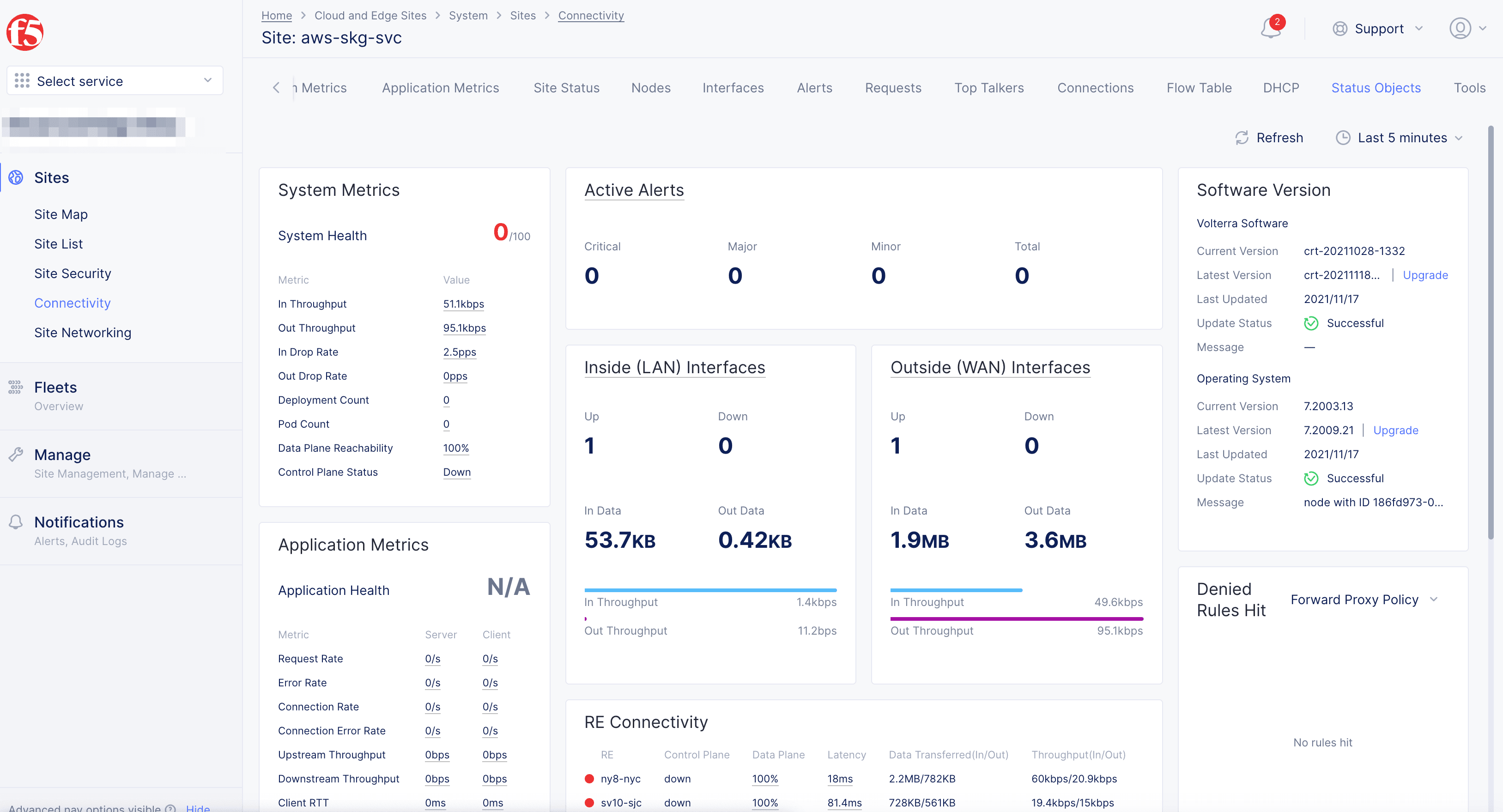 Figure: Site Status Objects