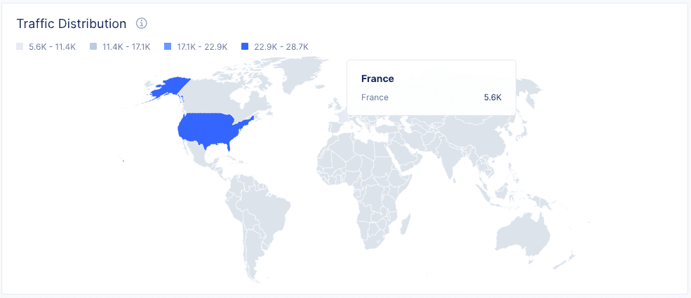 Figure: DNS Zone Traffic by Country