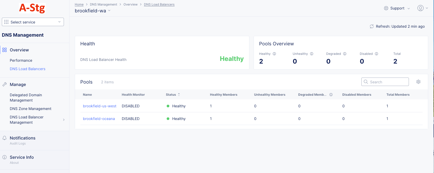 Figure: DNS Zone Dashboard