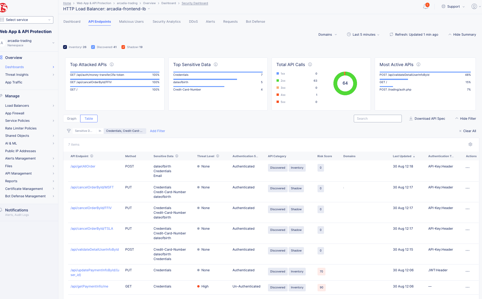 Figure: Observe All API Types