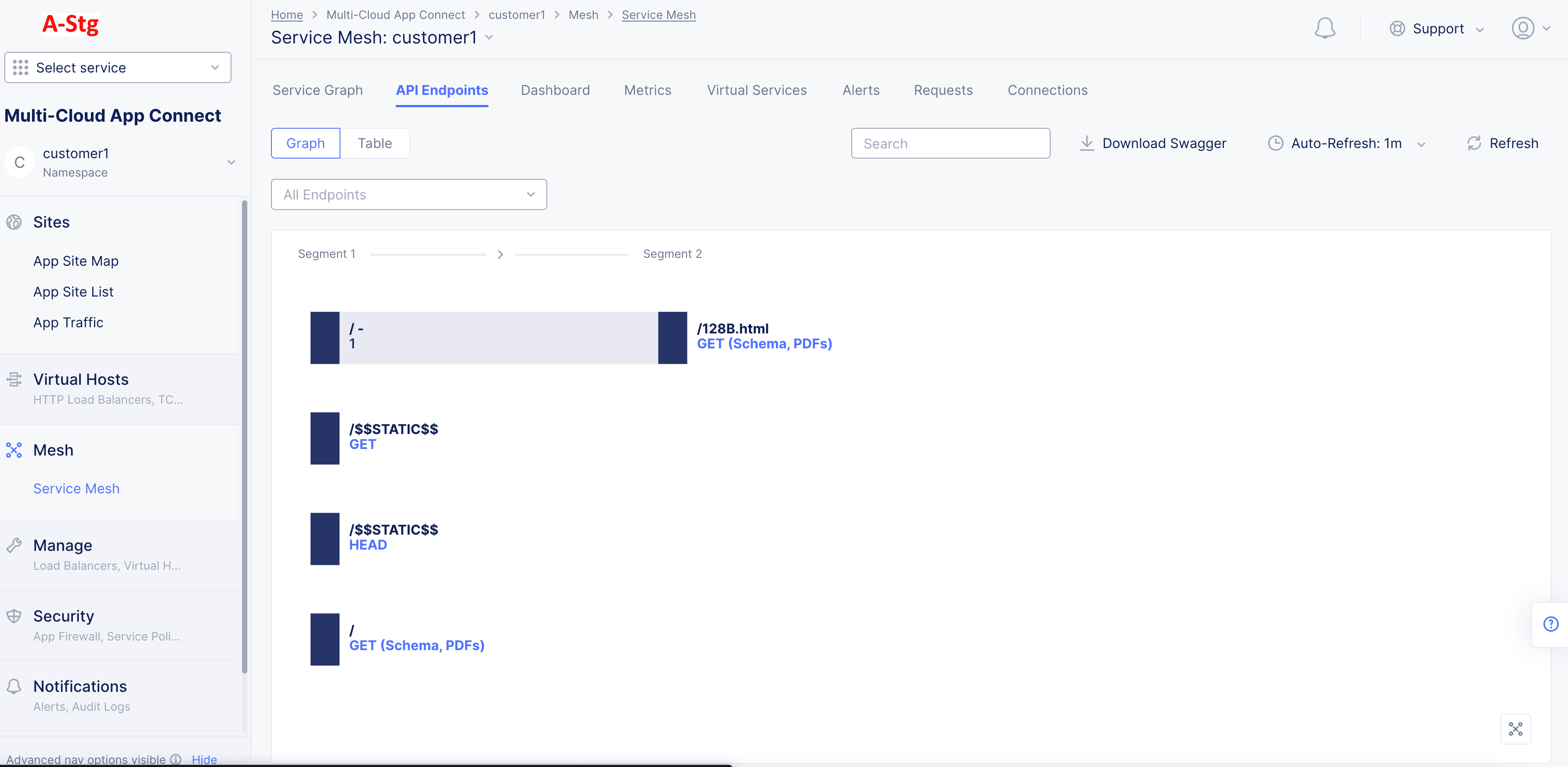 Figure: Service Mesh Endpoints View 
