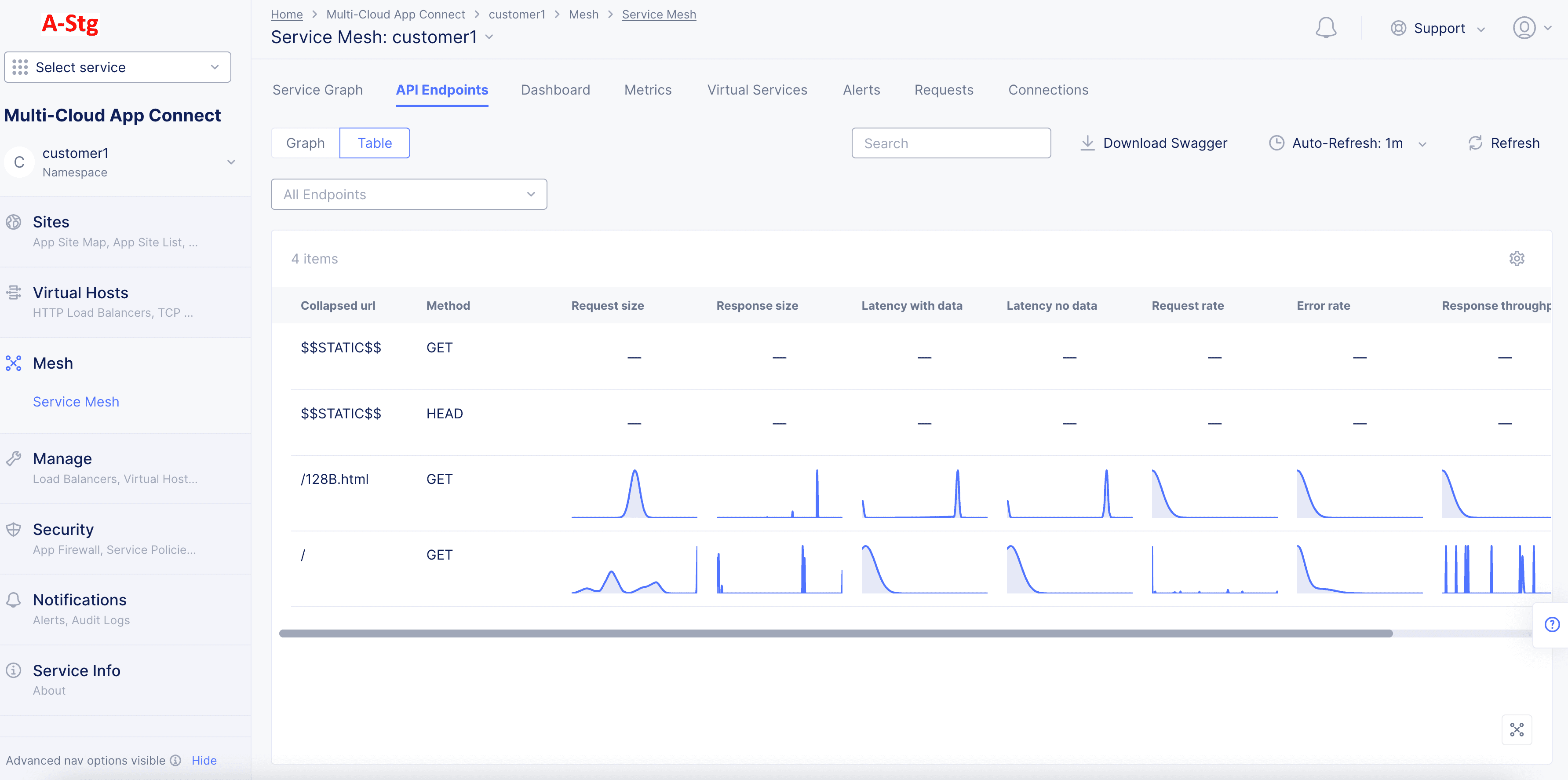 Figure: API Endpoint PDFs Full View