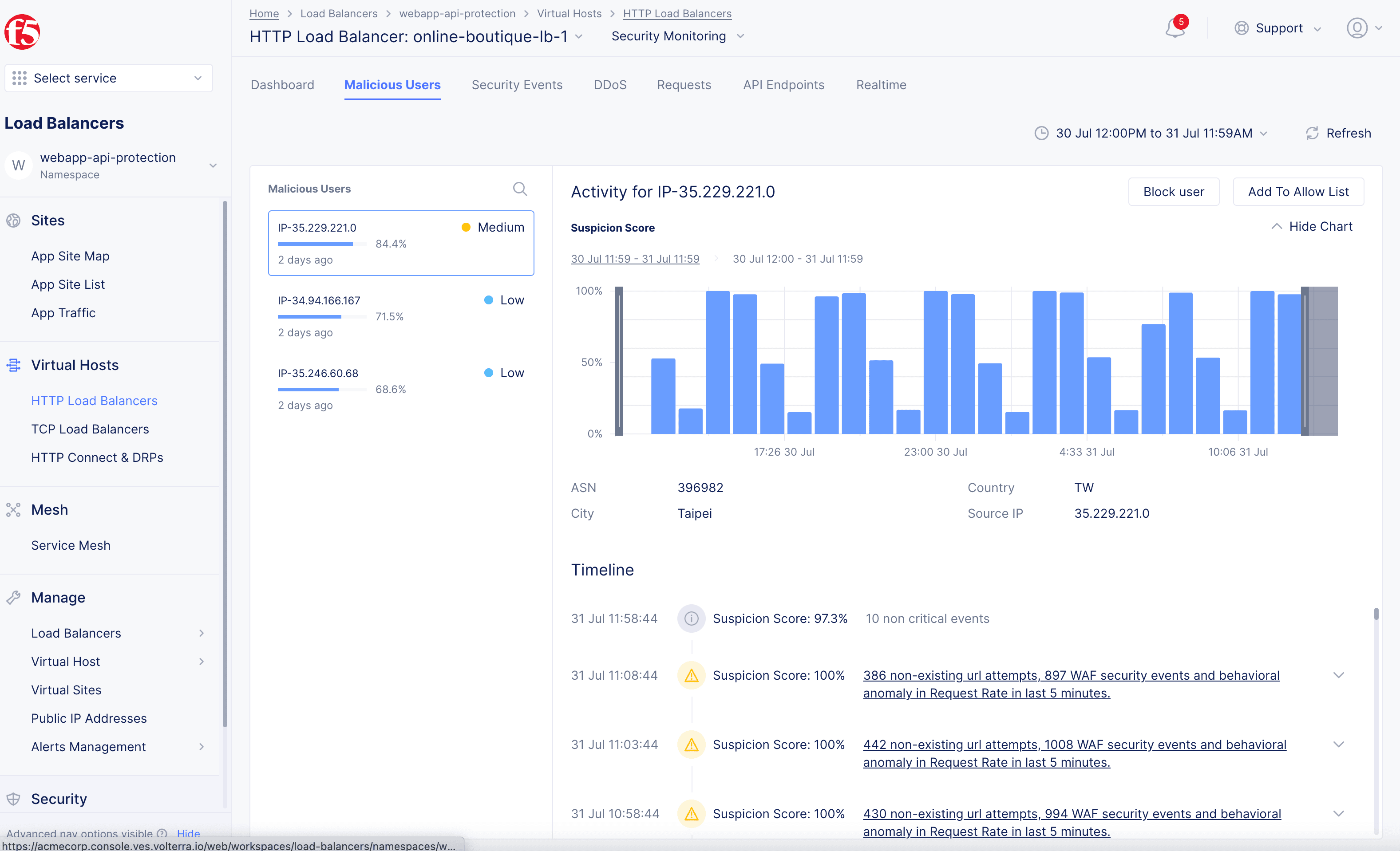 Figure: User Analysis View for Malicious Users