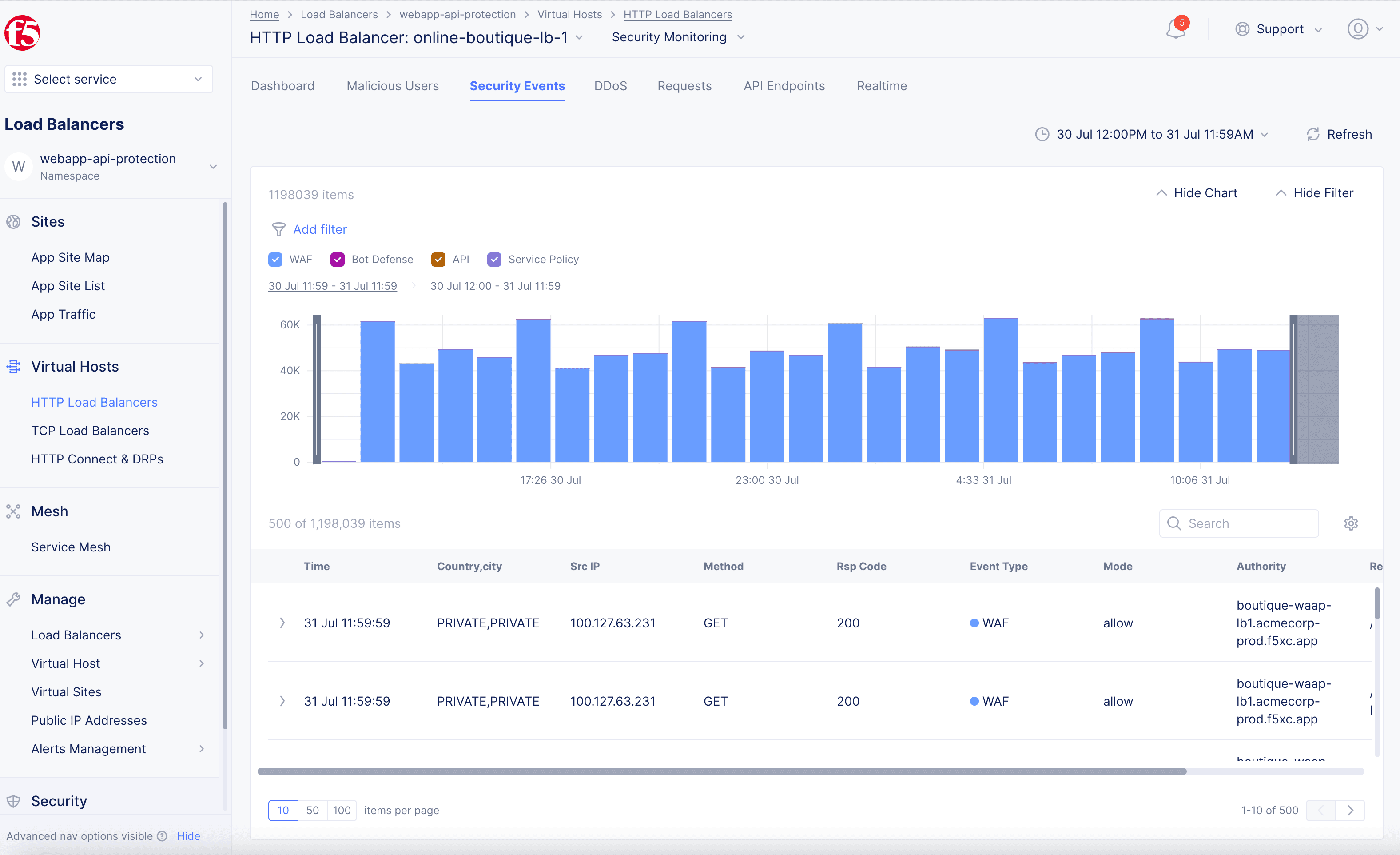 Figure: User Analysis View for Security Events